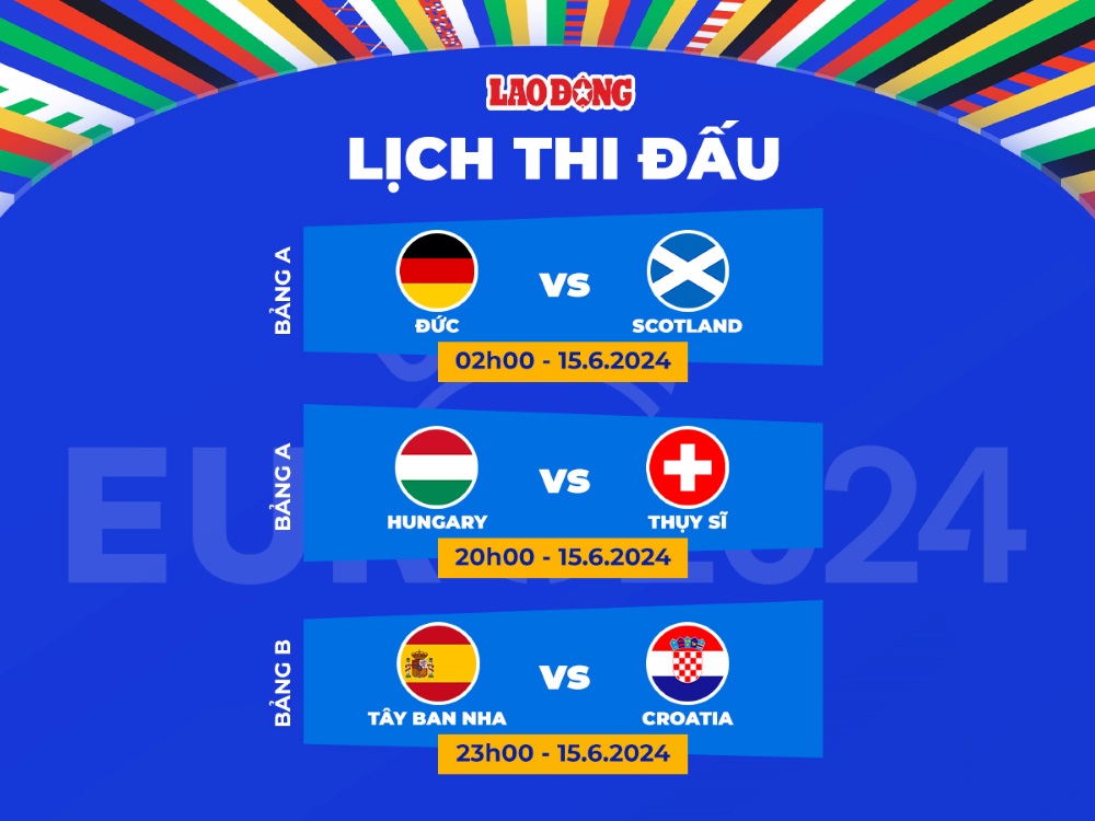 Lịch thi đấu EURO 2024 ngày 15.6. Đồ họa: Chi Trần