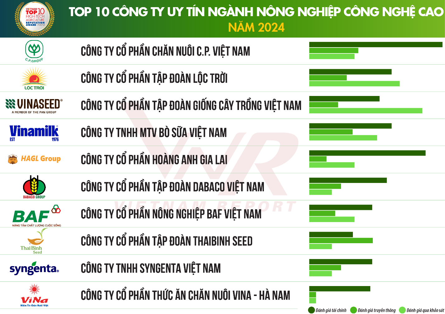 top-10-cong-ty-nong-nghiep-cong-nghe-cao.png