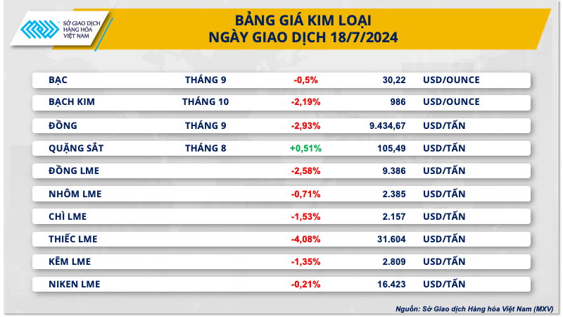 bang-gia-kim-loai-resize.png