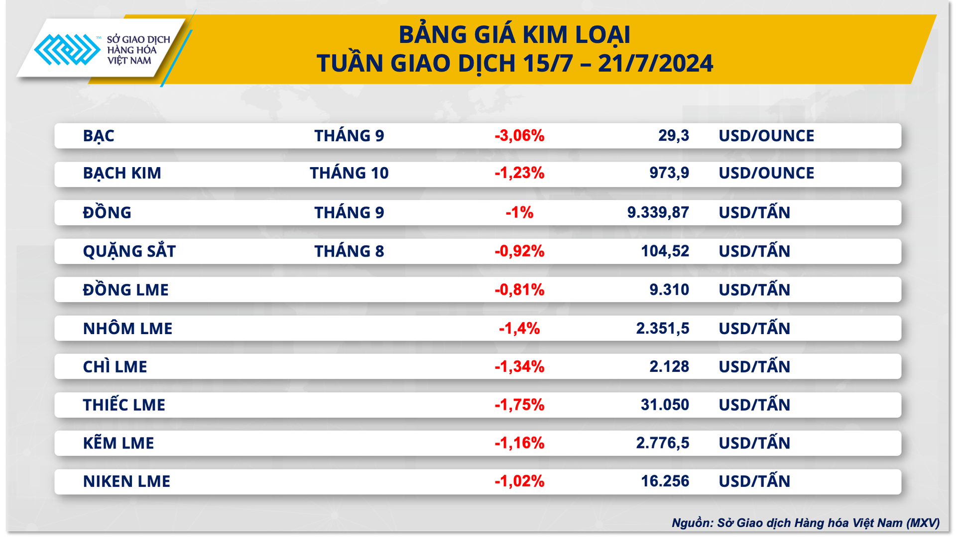 3.-bang-gia-kim-loai.png