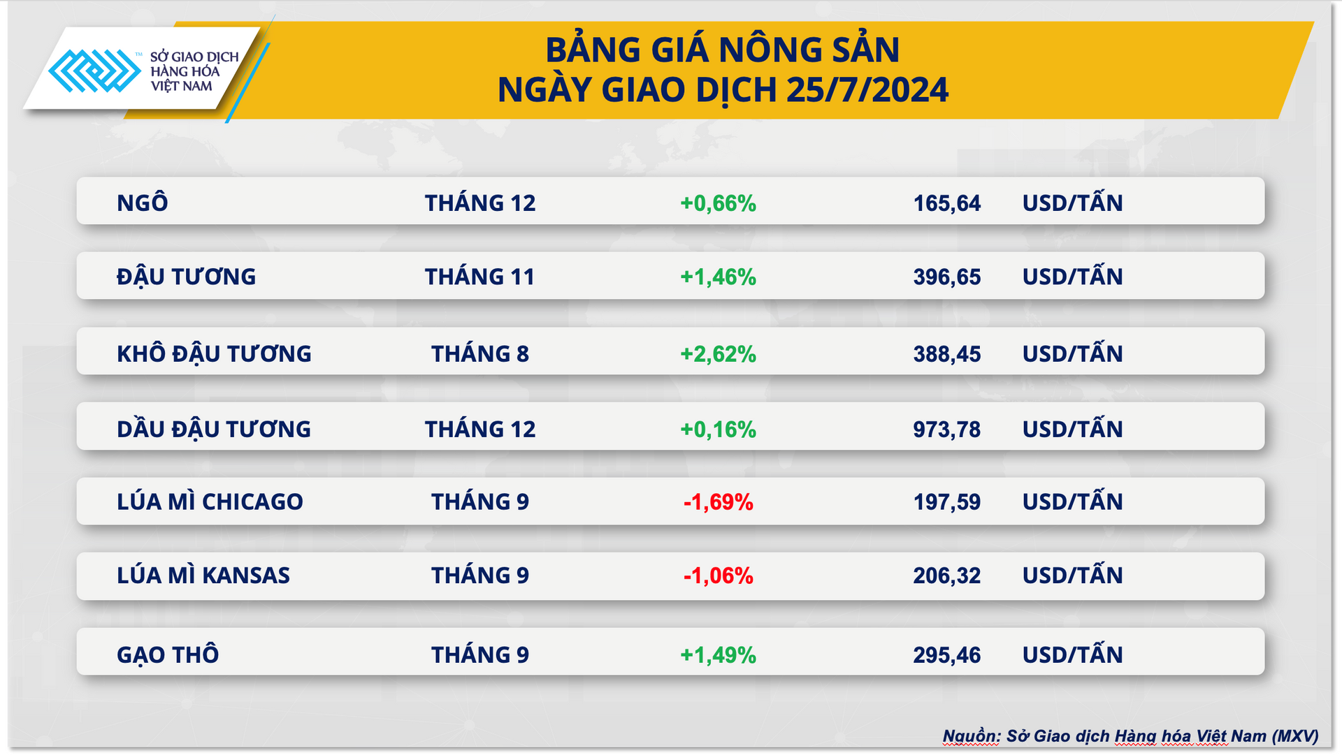 2.-bang-gia-nong-san.png