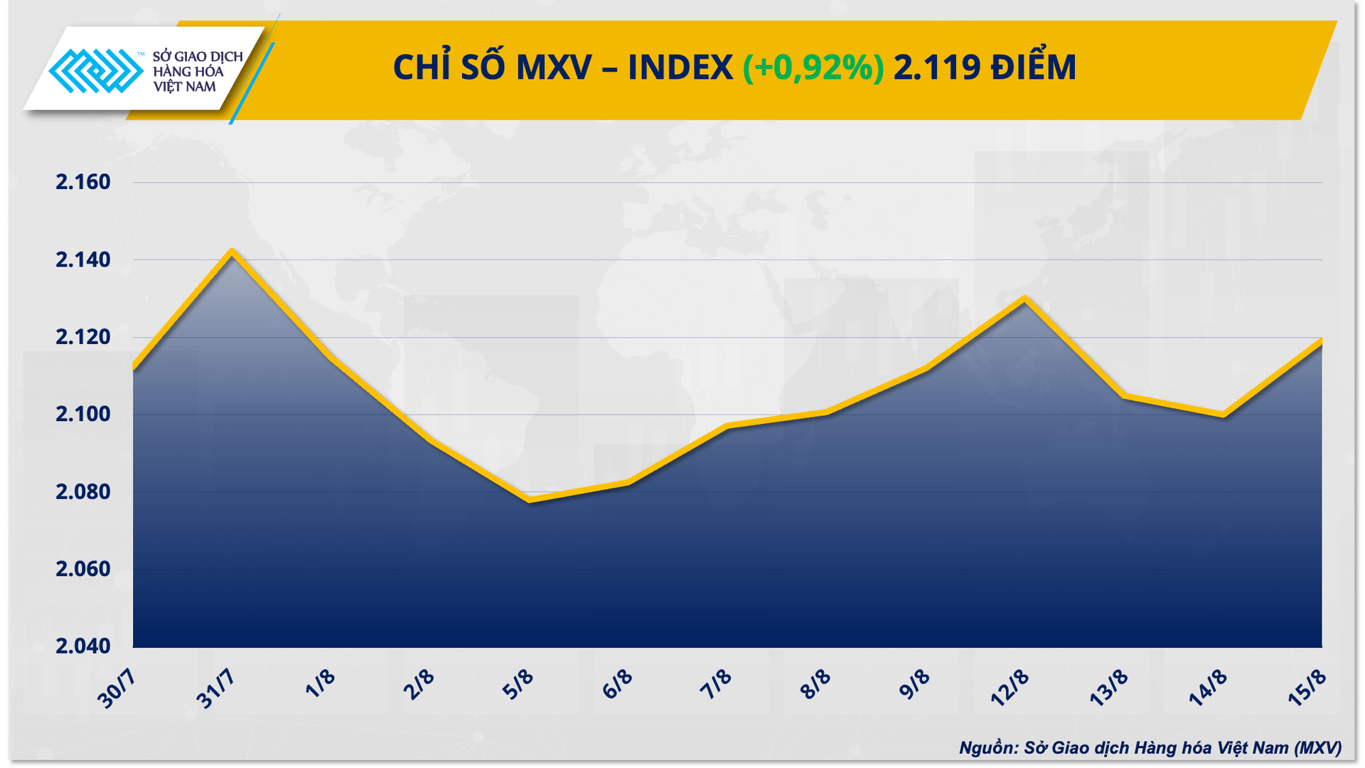 1.-mxv-index.png