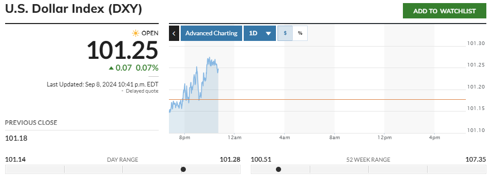 dxy.png