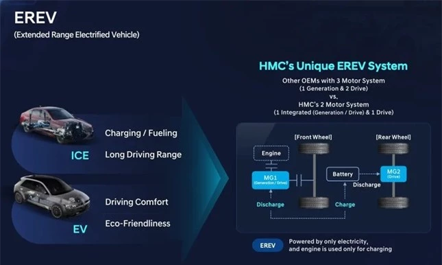 Hyundai tất tay với xe hybrid ảnh 2