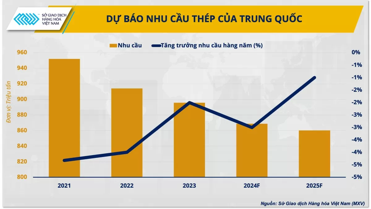 Nhu cầu yếu thách thức đà phục hồi của giá quặng sắt Nhu cầu yếu thách thức đà phục hồi của giá quặng sắt