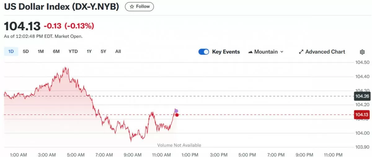 Tỷ giá USD hôm nay 26/03/2025: