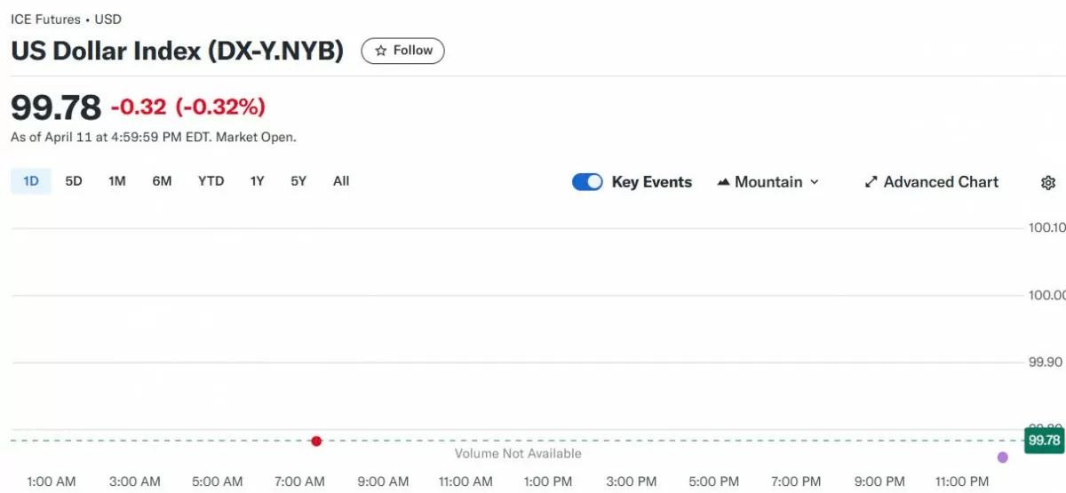 Tỷ giá USD hôm nay 14/04/2025: Tỷ giá USD hôm nay 14/04/2025: