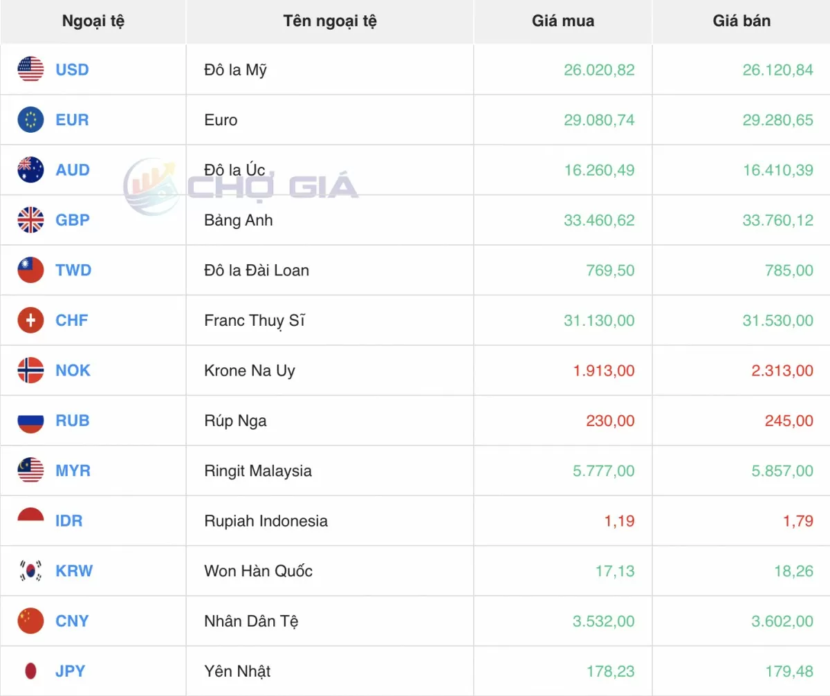 Tỷ giá Yen Nhật hôm nay 14/4/2025: Phục hồi mạnh mẽ Tỷ giá Yen Nhật hôm nay 14/4/2025: Phục hồi mạnh mẽ