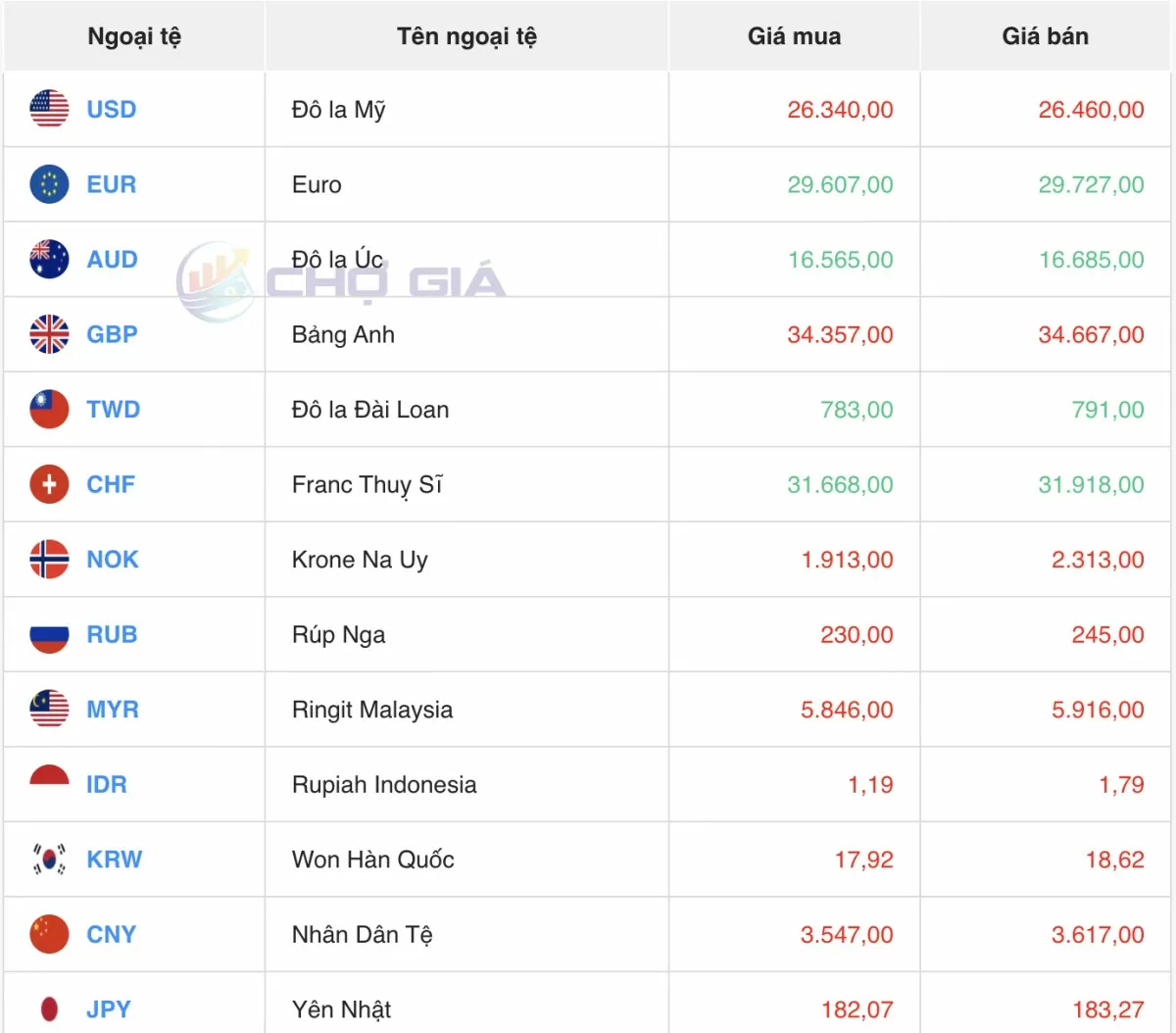 Tỷ giá Yen Nhật hôm nay 20/4/2025: Đồng Yen “chợ đen” giảm Tỷ giá Yen Nhật hôm nay 20/4/2025: Đồng Yen “chợ đen” giảm