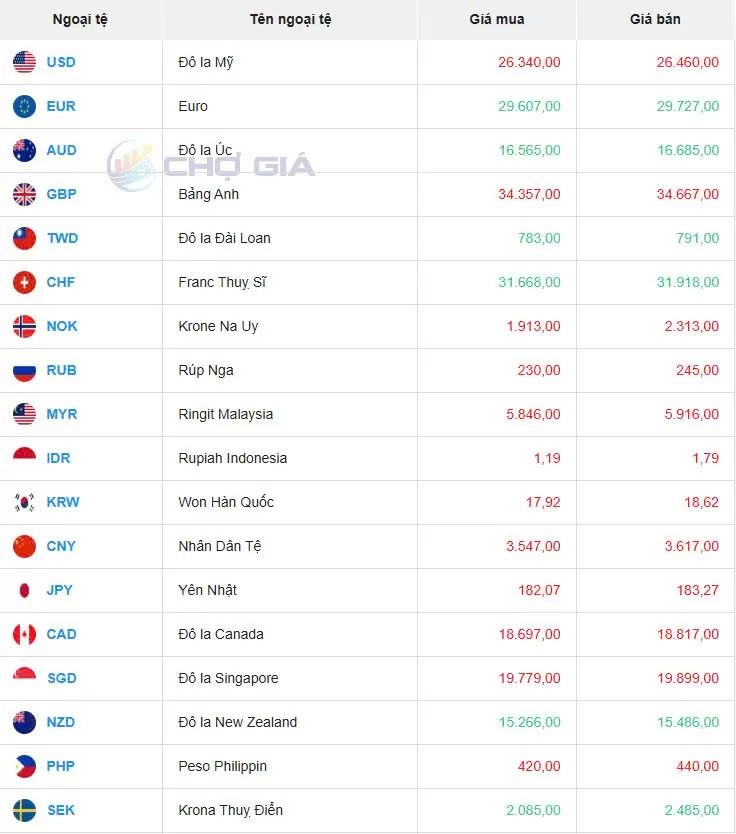 Tỷ giá USD hôm nay 20/04/2025: Tỷ giá USD hôm nay 20/04/2025: