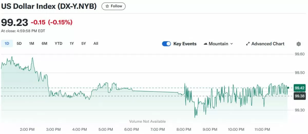 Tỷ giá USD hôm nay 20/04/2025: Tỷ giá USD hôm nay 20/04/2025: