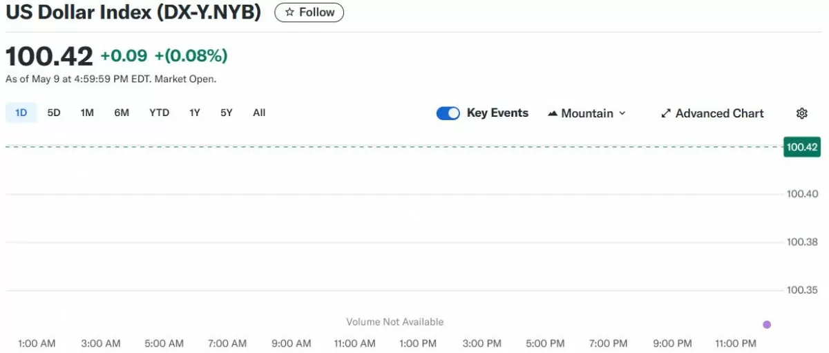 Tỷ giá USD hôm nay 12/05/2025: Tỷ giá USD hôm nay 12/05/2025: