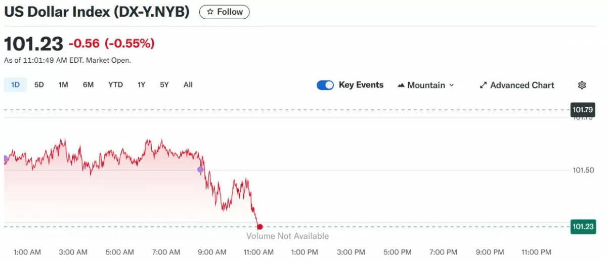 Tỷ giá USD hôm nay 14/05/2025: Tỷ giá USD hôm nay 14/05/2025: