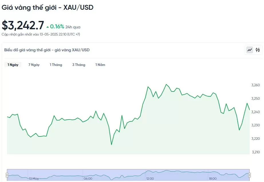 Giá vàng hôm nay 14/05/2025: Giá vàng hôm nay 14/05/2025: