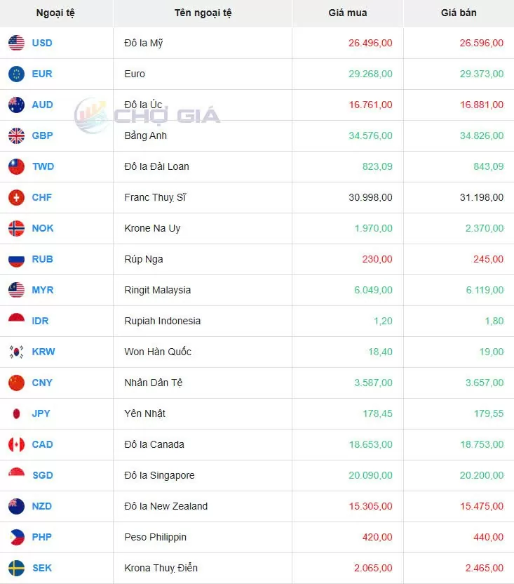 Tỷ giá USD hôm nay 16/05/2025: Tỷ giá USD hôm nay 16/05/2025: