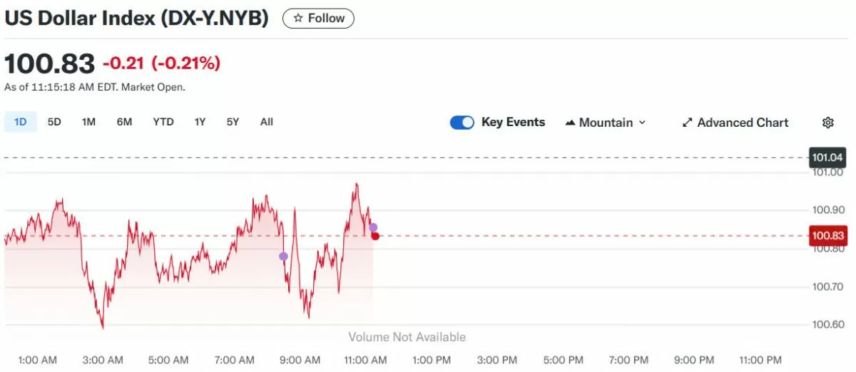 Tỷ giá USD hôm nay 16/05/2025: Tỷ giá USD hôm nay 16/05/2025: