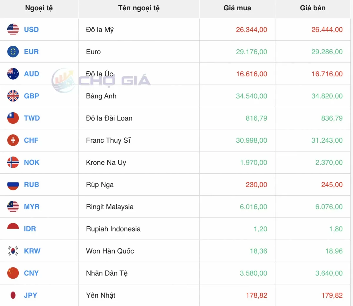 Tỷ giá Yen Nhật hôm nay 20/5/2025: Tiếp tục tăng giá Tỷ giá Yen Nhật hôm nay 20/5/2025: Tiếp tục tăng giá