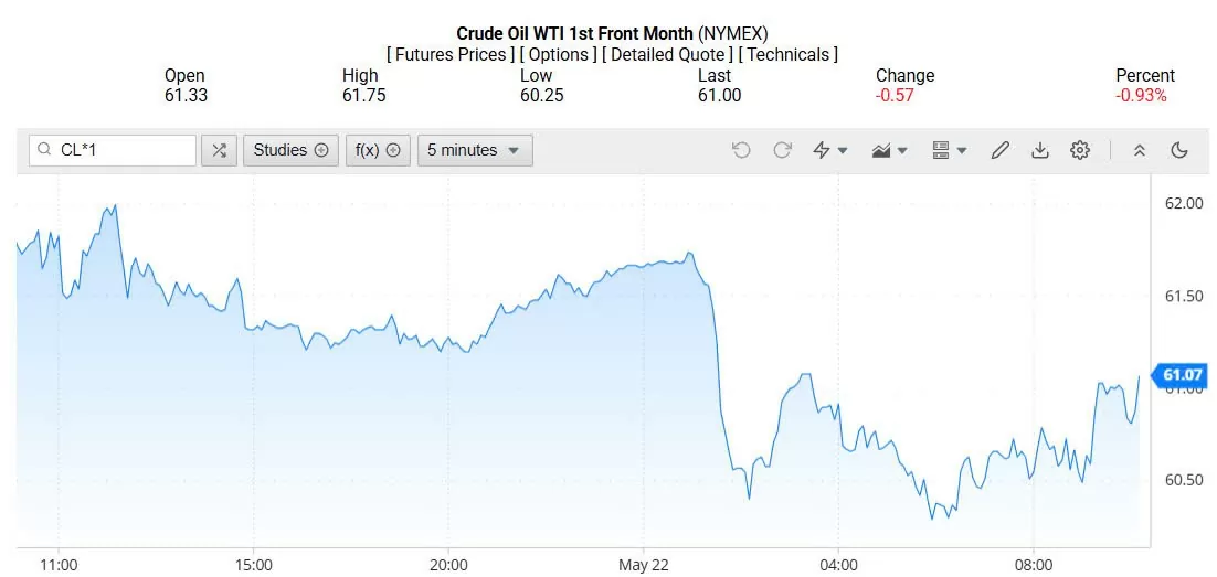 Giá xăng dầu hôm nay 23/05/2025: Giá xăng dầu hôm nay 23/05/2025: