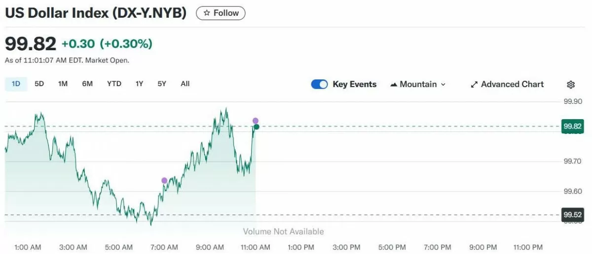 Tỷ giá USD hôm nay 29/05/2025: Tỷ giá USD hôm nay 29/05/2025: