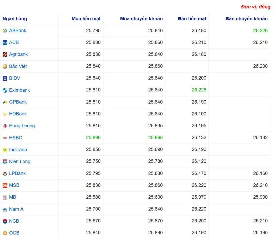 Tỷ giá USD hôm nay 01/06/2025: Tỷ giá USD hôm nay 01/06/2025:
