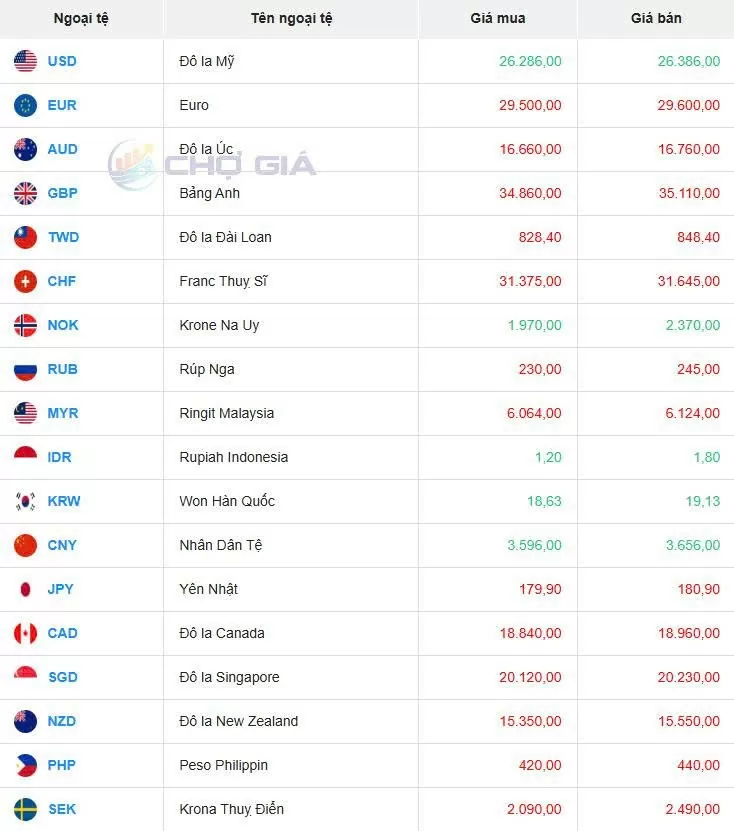 Tỷ giá USD hôm nay 01/06/2025: Tỷ giá USD hôm nay 01/06/2025: