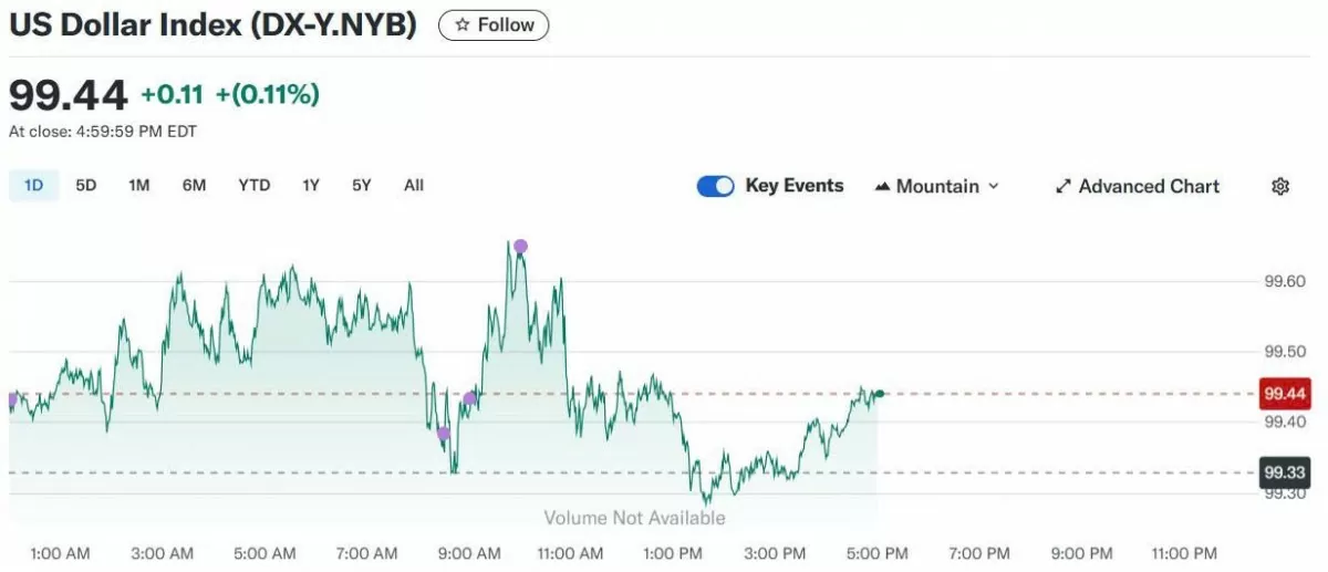 Tỷ giá USD hôm nay 01/06/2025: Tỷ giá USD hôm nay 01/06/2025: