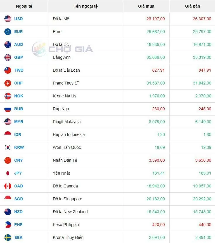 Tỷ giá USD hôm nay 06/06/2025: Tỷ giá USD hôm nay 06/06/2025: