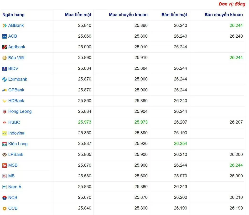 Tỷ giá USD hôm nay 06/06/2025: Tỷ giá USD hôm nay 06/06/2025: