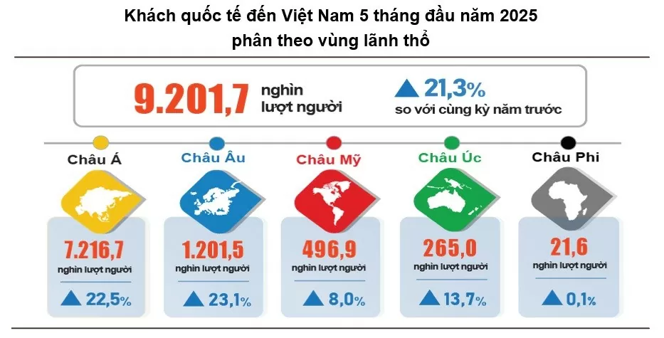 du lịch