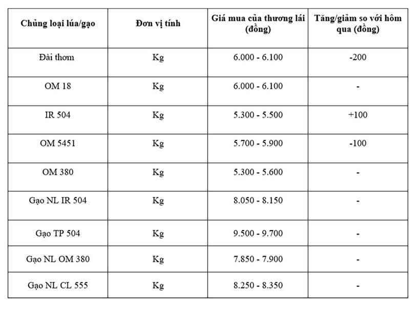 Bảng giá mang tính tham khảo.