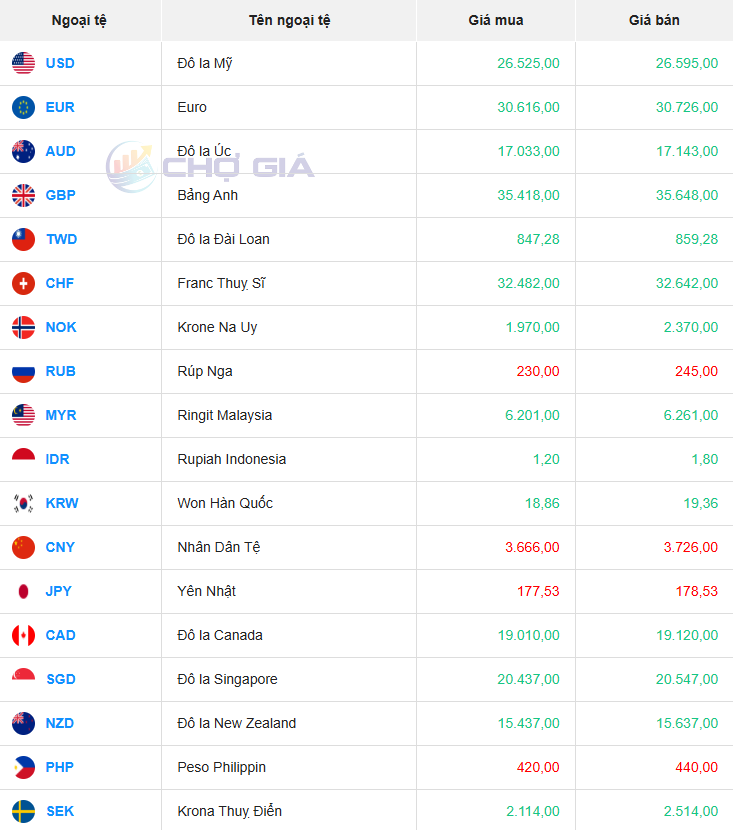Thị trường USD chợ đen ngày 20/08/2025. Ảnh: Chogia.vn