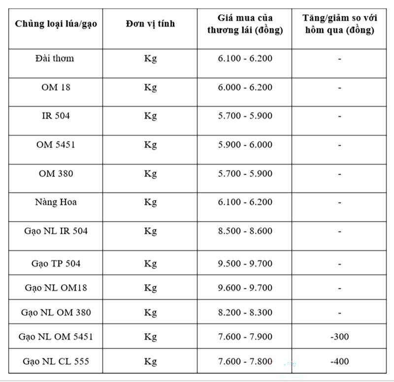Bảng giá mang tính tham khảo.