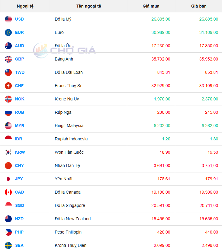 Thị trường USD chợ đen ngày 03/09/2025. Ảnh: Chogia.vn