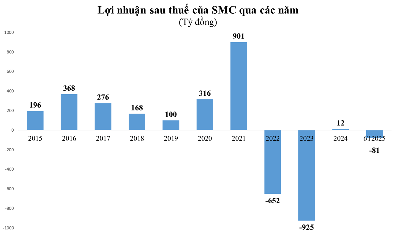 smc.png