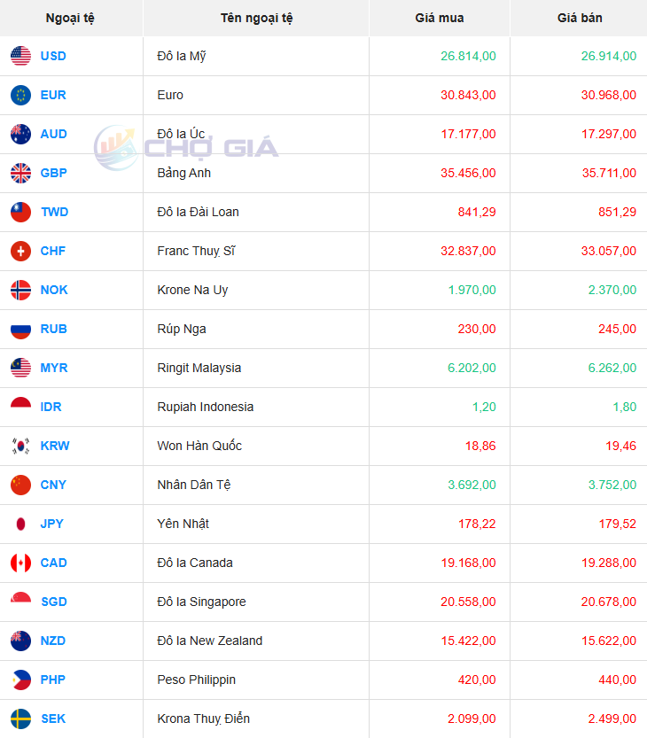 Thị trường USD chợ đen ngày 05/09/2025. Ảnh: Chogia.vn