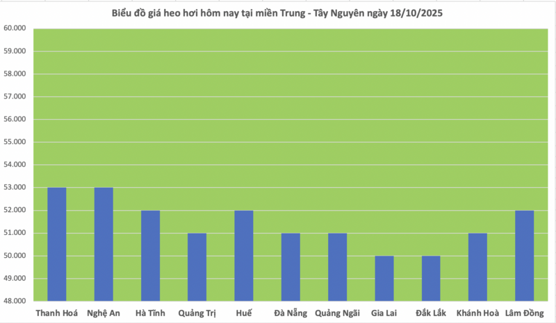 Giá heo hơi hôm nay 18/10/2025: Biến động trái chiều - 2