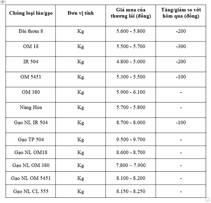 Bảng giá mang tính tham khảo.