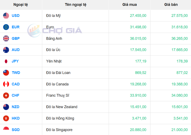 Thị trường USD “chợ đen” ngày 25/10/2025. Nguồn: Chogia.vn