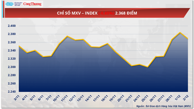 Chỉ số MXV-Index