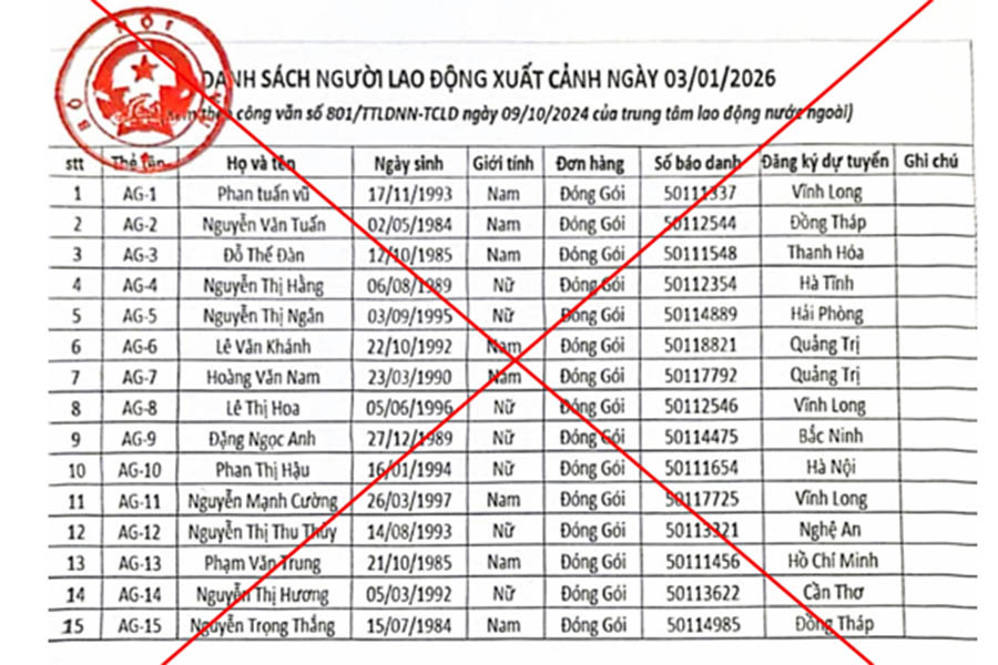 Danh sách người lao động là giả mạo. Ảnh: Colab