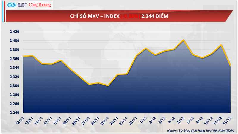 Chỉ số MXV-Index