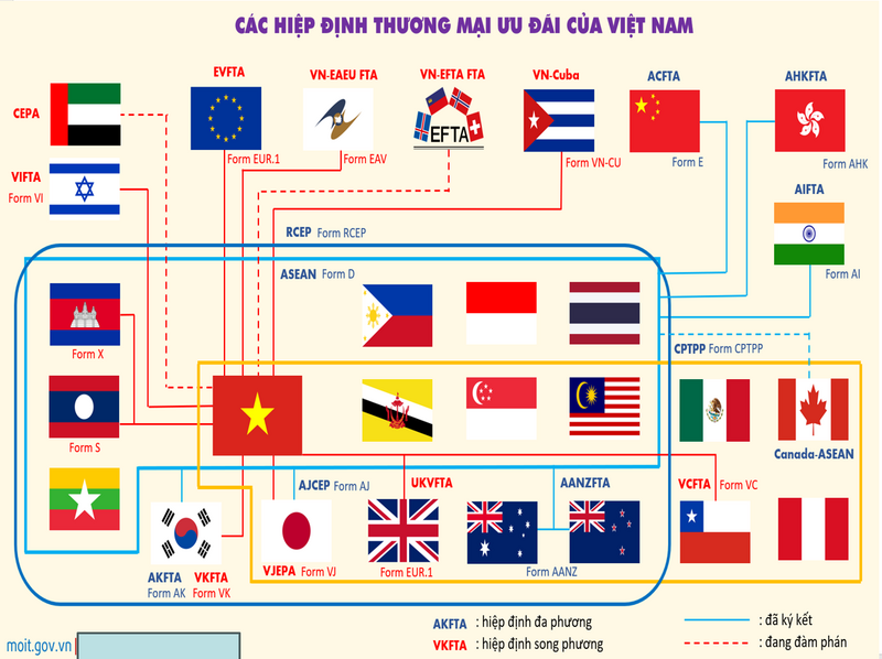 Cấp CO điện tử: Doanh nghiệp chuẩn bị kỹ để tối ưu cơ hội xuất khẩu - 2