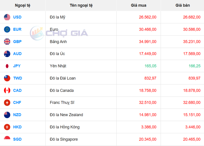 Thị trường USD “chợ đen” ngày 18/1/2026. Nguồn: Chogia.vn