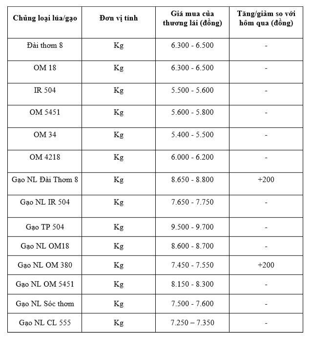 Bảng giá mang tính tham khảo.