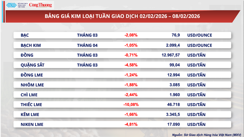 Bảng giá kim loại