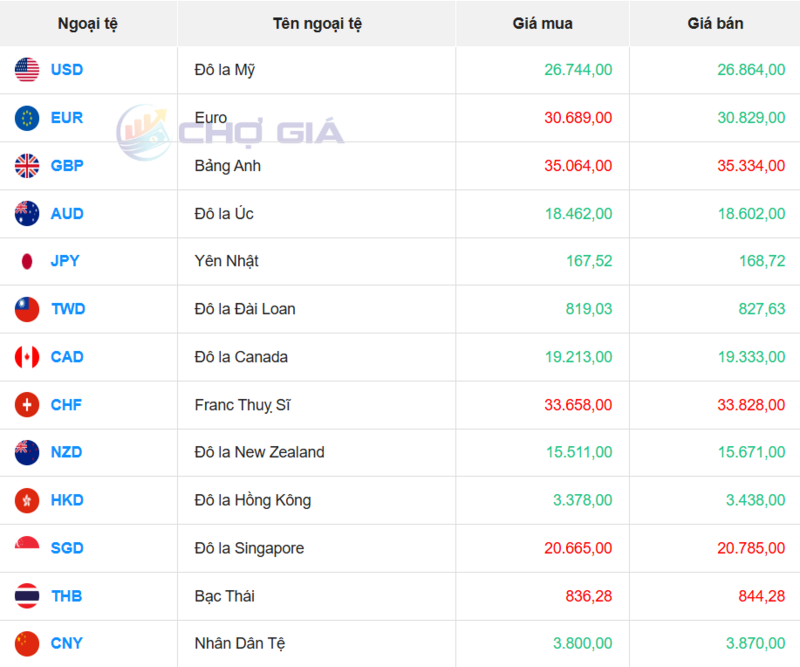 Thị trường USD “chợ đen” ngày 6/3/2026. Nguồn: Chogia.vn