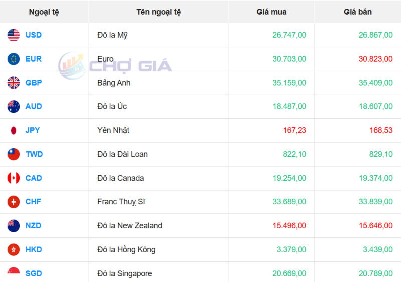 Thị trường USD “chợ đen” ngày 7/3/2026. Nguồn: Chogia.vn