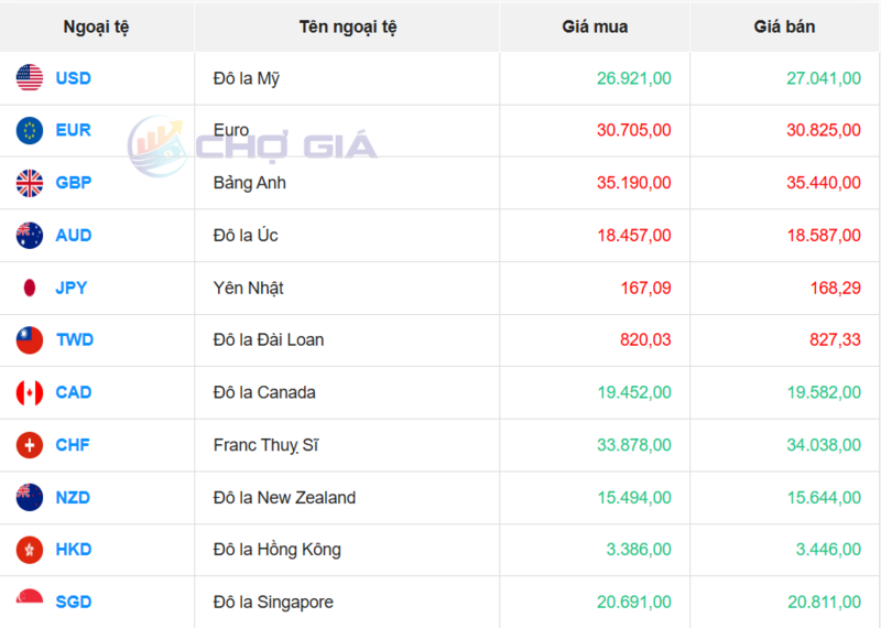 Thị trường USD “chợ đen” ngày 10/3/2026. Nguồn: Chogia.vn