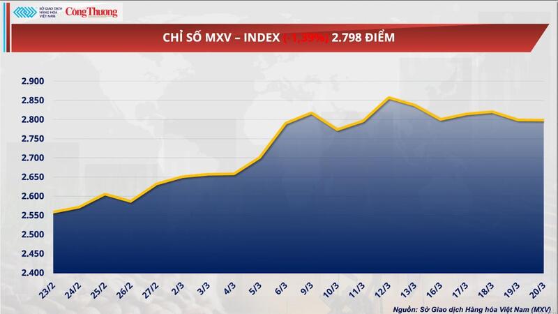 Chỉ số MXV-Index.