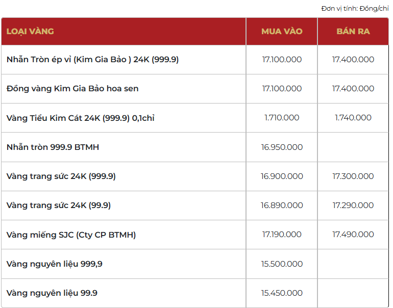 Giá vàng thương hiệu Bảo Tín Mạnh Hải được niêm yết sáng sớm ngày 1/4